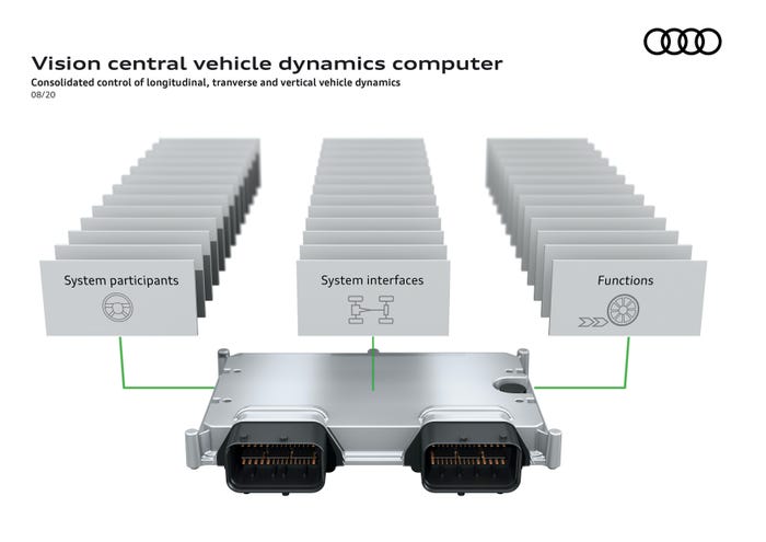 Audi vision central vehicle dynamics computer.jpg