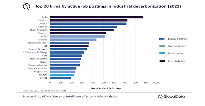 Global Data Jobs.png