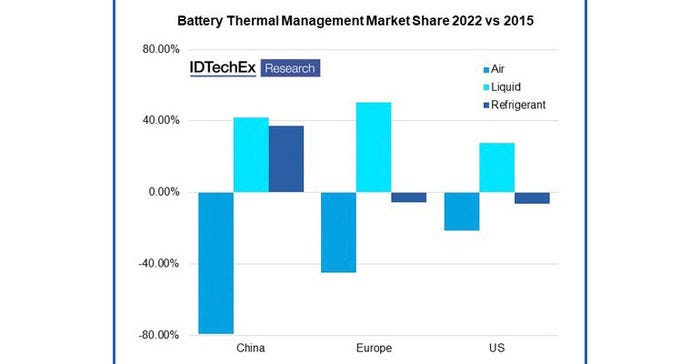 Battery thermal market share.jpg