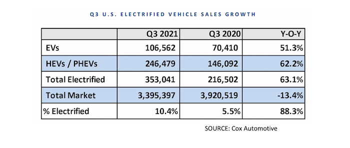 Cox Sales Numbers.png