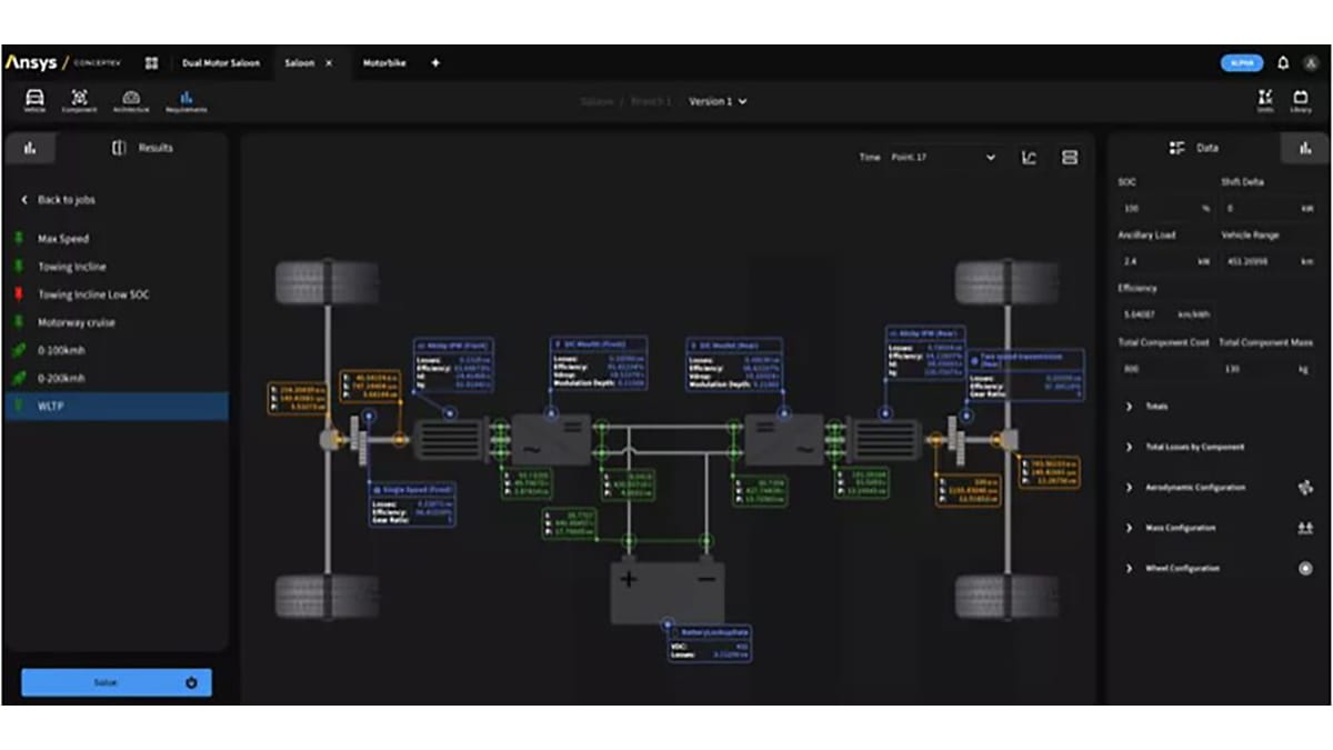 Automotive Powertrain Interface E-Mobility Breakthroughs: Bus with Fast Charging Batteries & New ...