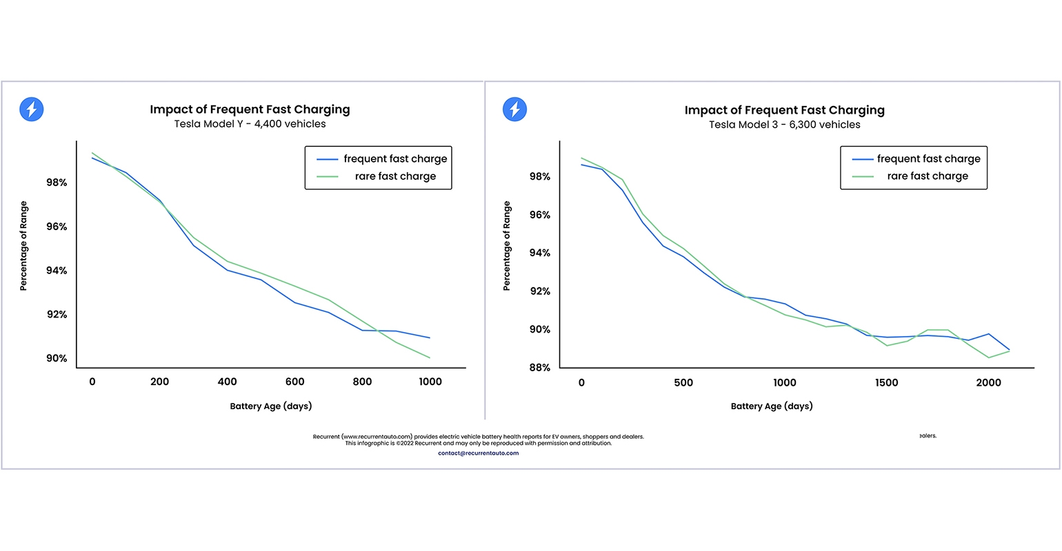 Tesla deals lifetime charging