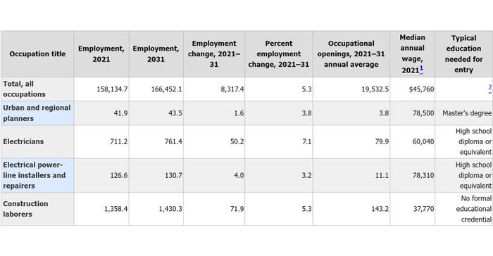 urban planners_employment projections.jpg
