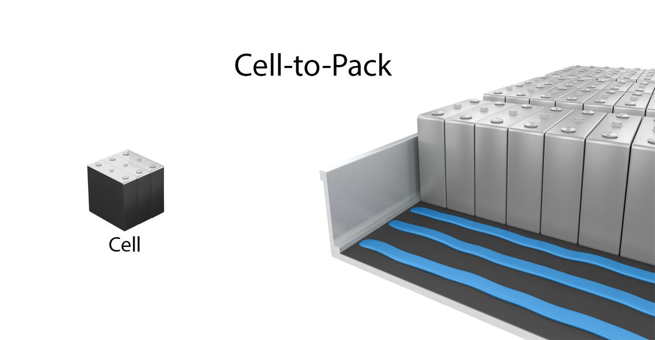 Adhesives Technology for EV Batteries