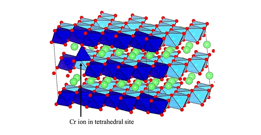 ANL Chromium diagram.jpg ANL Chromium diagram.jpg