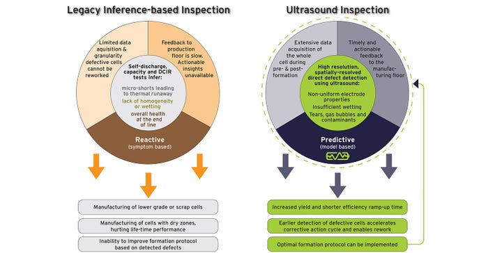 titan- battery manufacturing QC inspection methods - ultrasound vs legacy.jpg