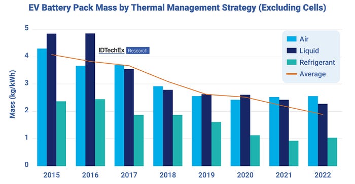 EV Battery Pack Mass by Thermal Management Strategy.jpg