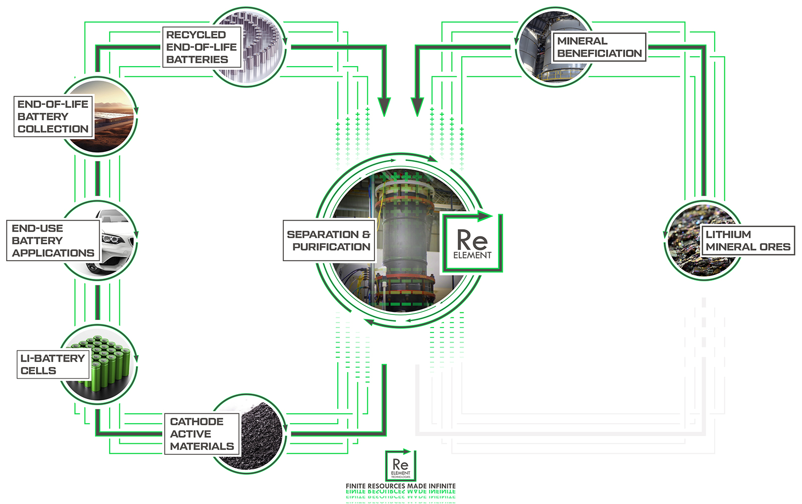 Breaking the Battery Industry’s Mineral Supply Crunch