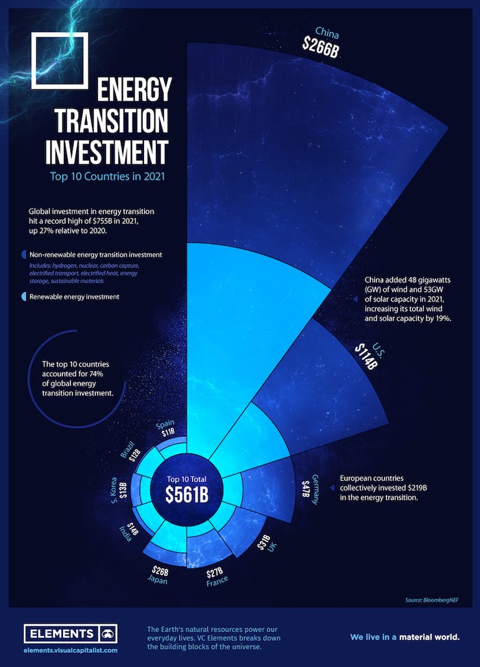 Energy-Transition-Investment-by-Country.jpg
