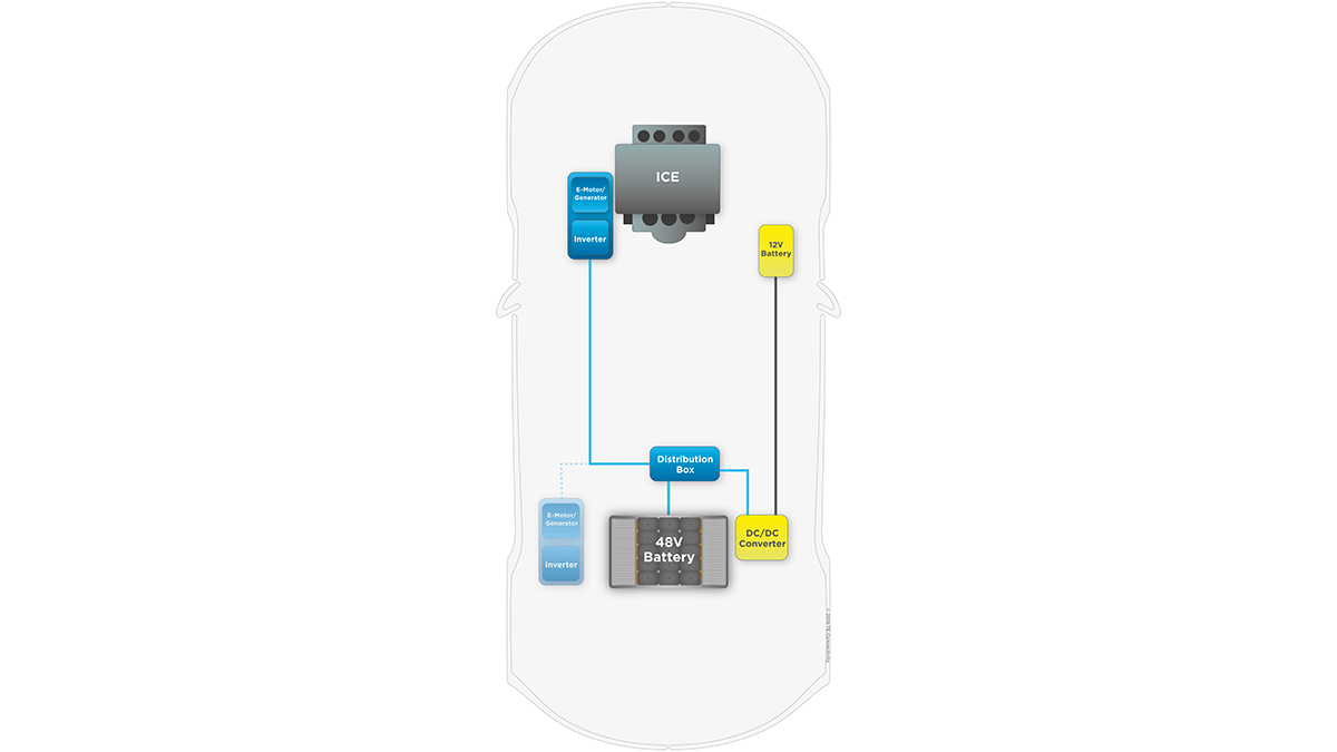 48V Batteries Powering Advanced High-Power Vehicle Applications