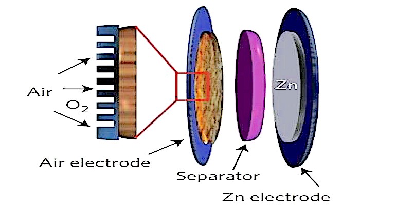 Zinc Air Battery diagram.jpg