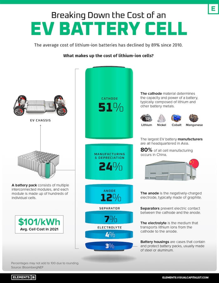EV-battery-cell-cost.jpg