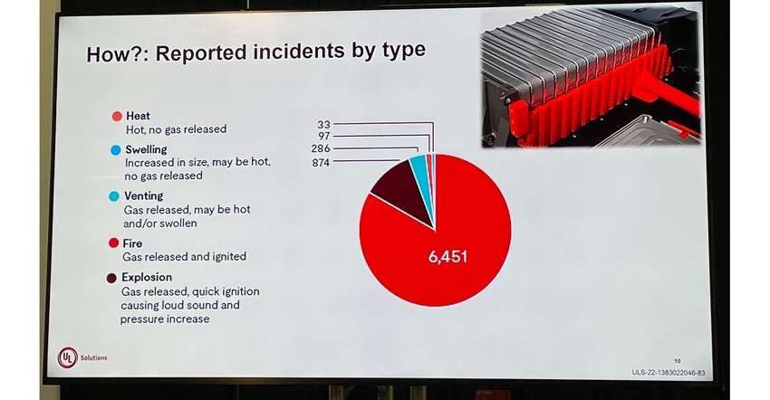 UL_Reporting incidents data.jpg