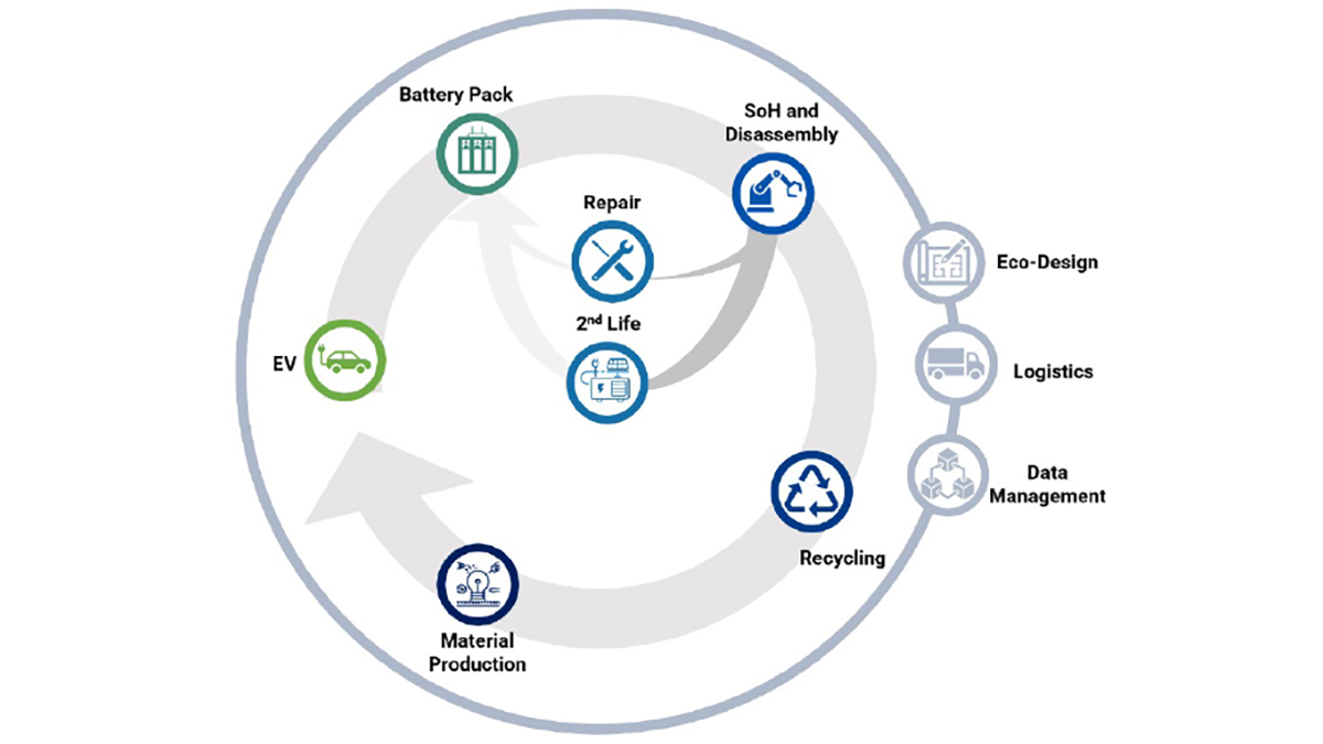 EU Policies That Will Transform Battery Recycling Industry