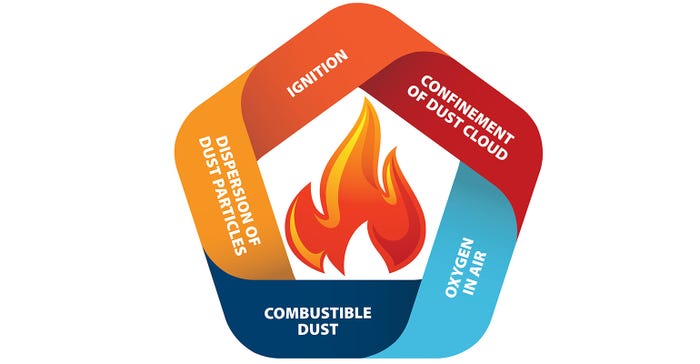 RoboVent-Explosion_Pentagon.jpg RoboVent-Explosion_Pentagon.jpg