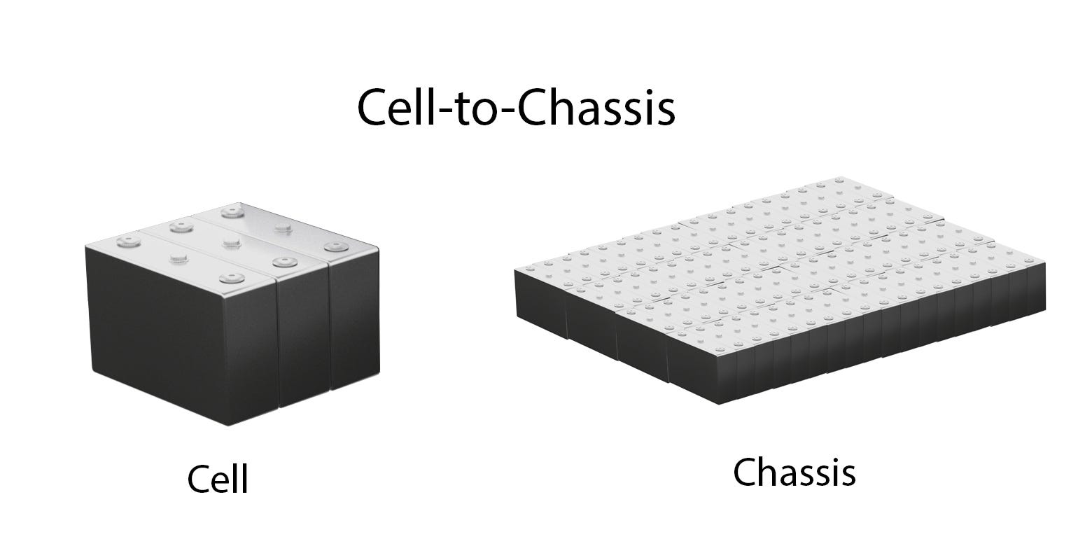 Cell-to-chassis