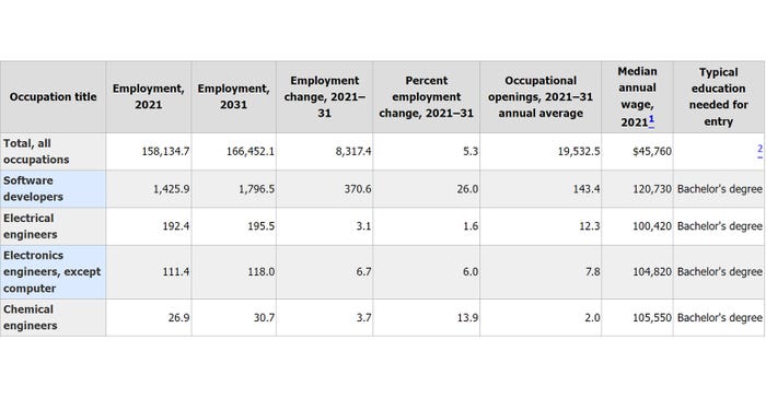 All engineers_employment projections.jpg