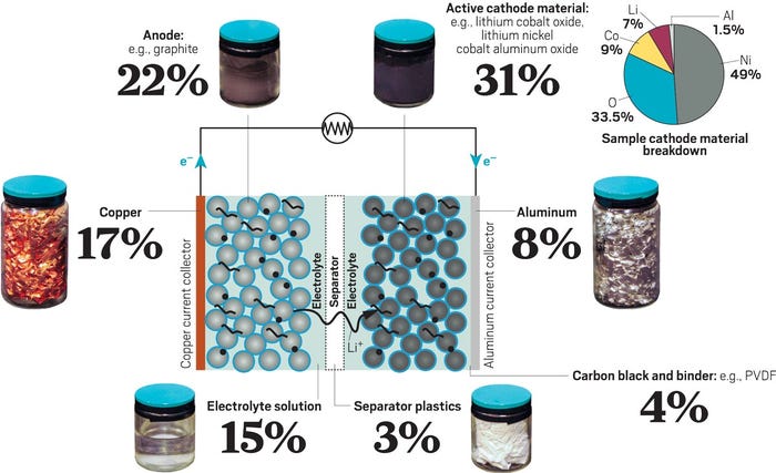 Argonne lithium recycling chart.jpg