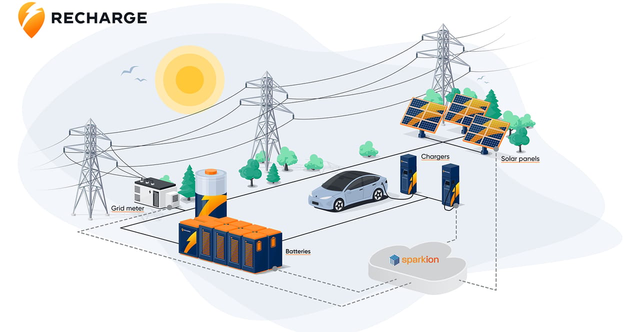 Transform Charge Recharge and Sparkion: Transforming Charge Points into Power Plants