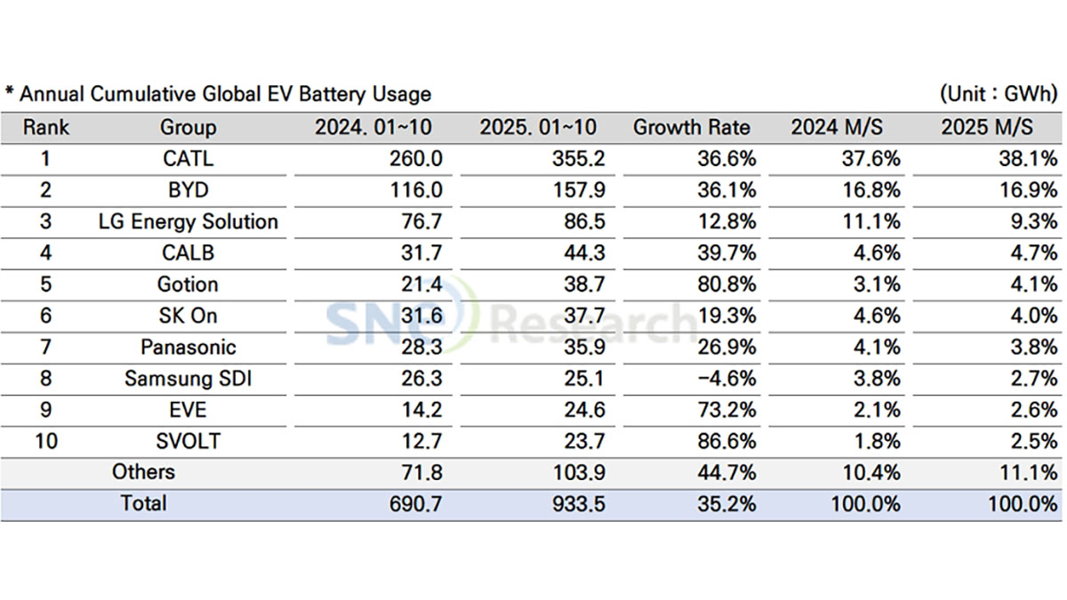 Top 5 Insights into the 2025 EV Battery Market