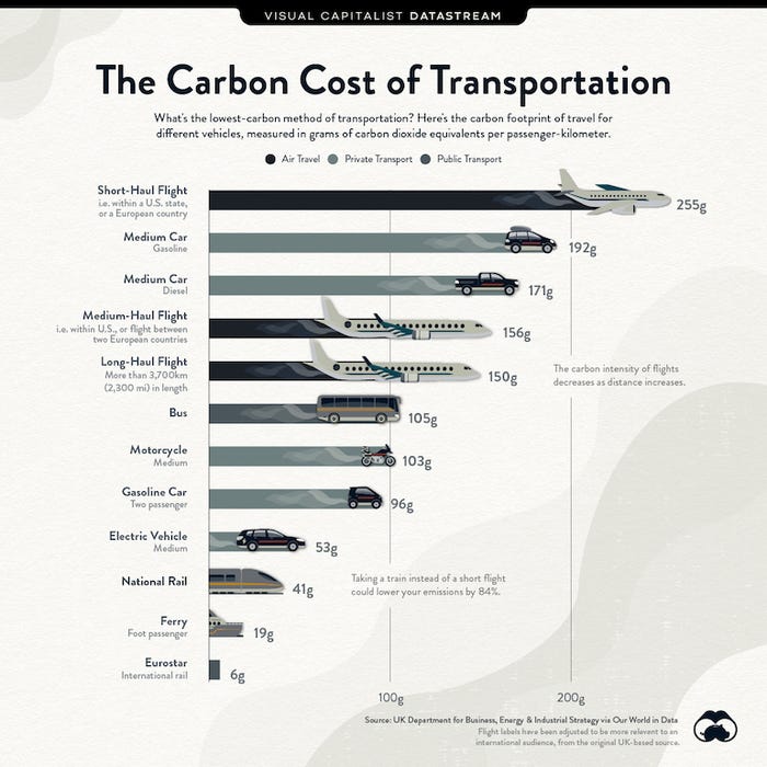 carbon-cost-of-transportation-ds.jpg