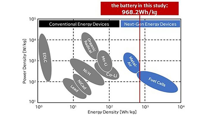 Paper-based magnesium-air battery 