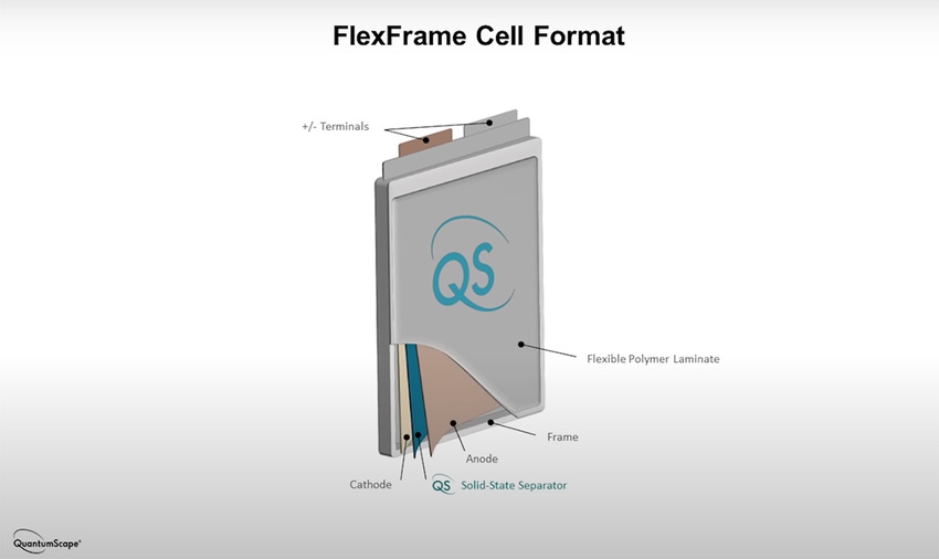 QuantumScape's FlexFrame cell format