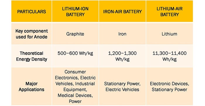 Lithium_ion_vs_Metal_air_Batteries.jpg
