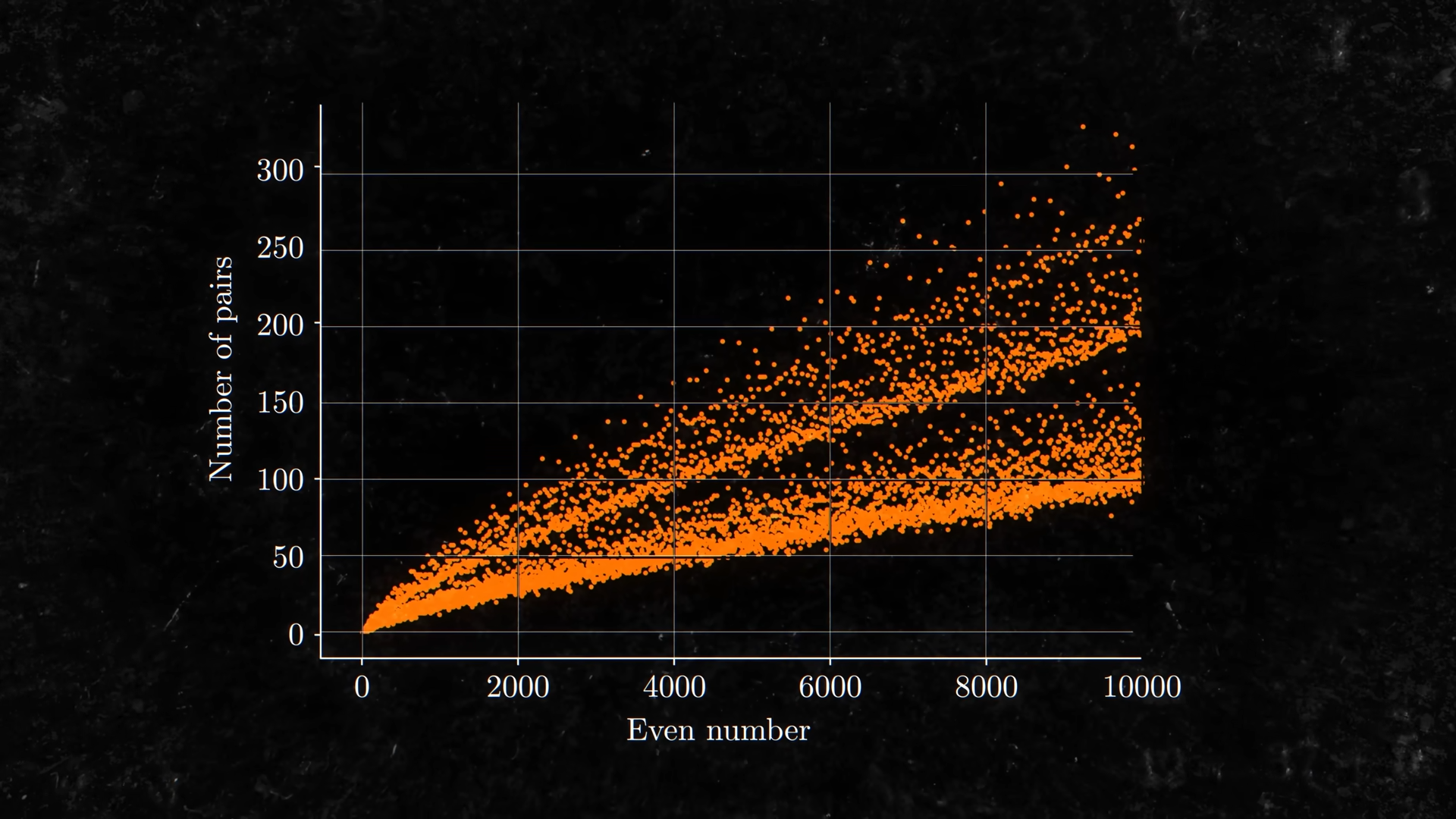 This 300-year-old math problem is so difficult there's a