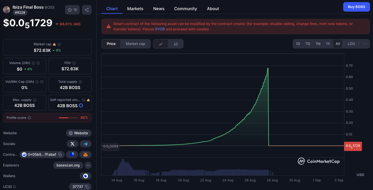 Ibiza Final Boss meme coin suffers 99.99% price drop as crypto journey  crashes