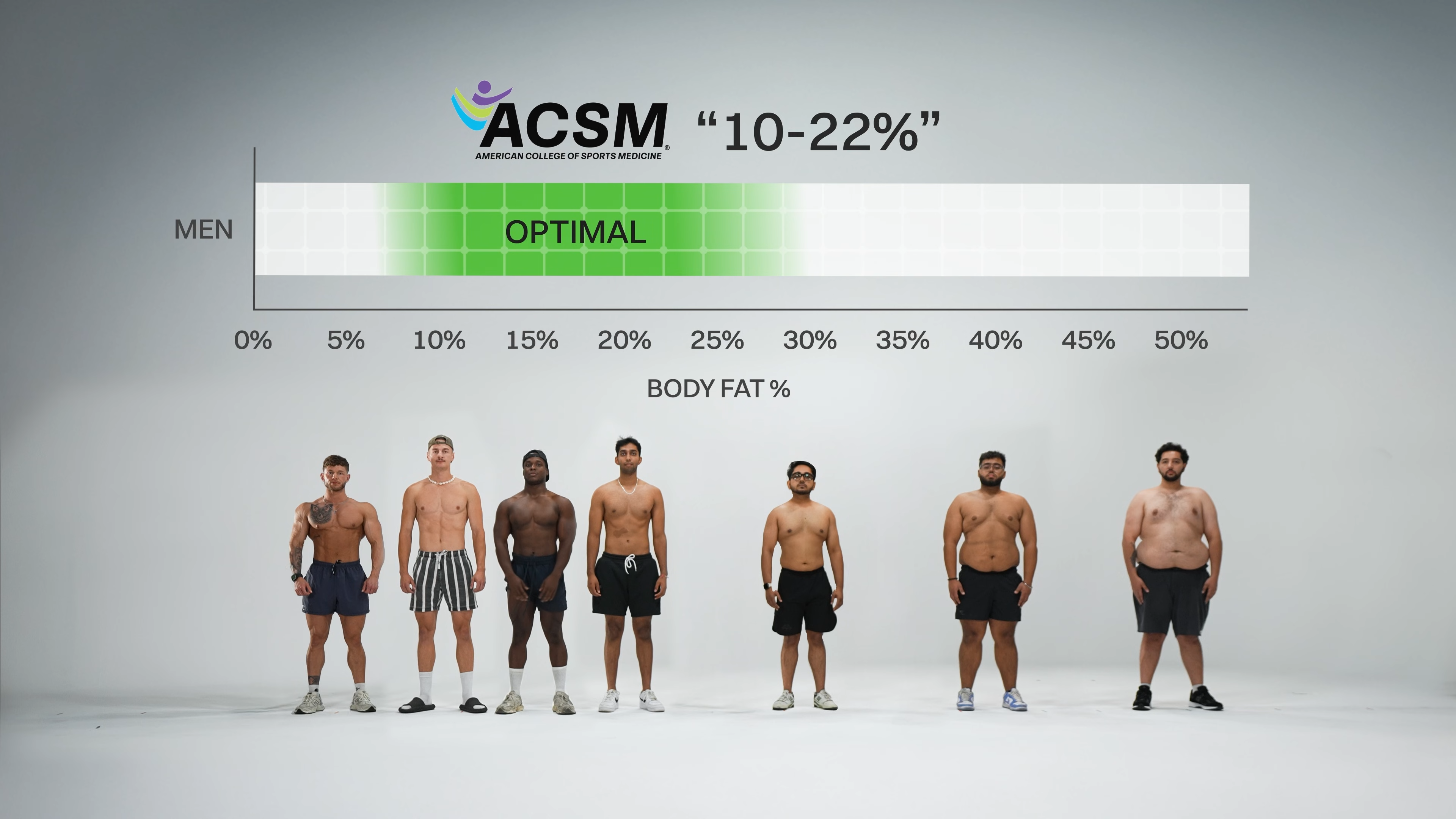 Body Fat Percentage Chart Acsm