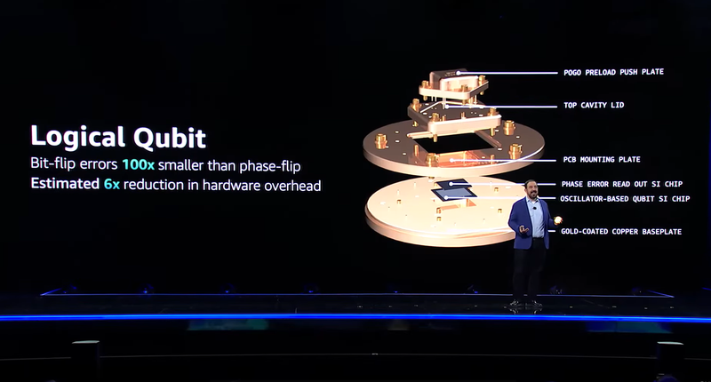 AWS senior vice president of utility Peter DeSantis giving the keynote at AWS re:Invent 2023.
