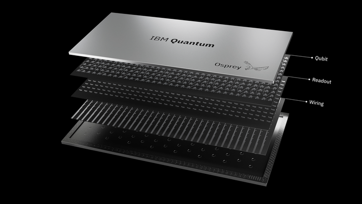 An image showing the layers of IBM's 433-qubit Osprey processor.