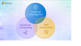 A Venn diagram showing the overlap between AI, QC and HPB