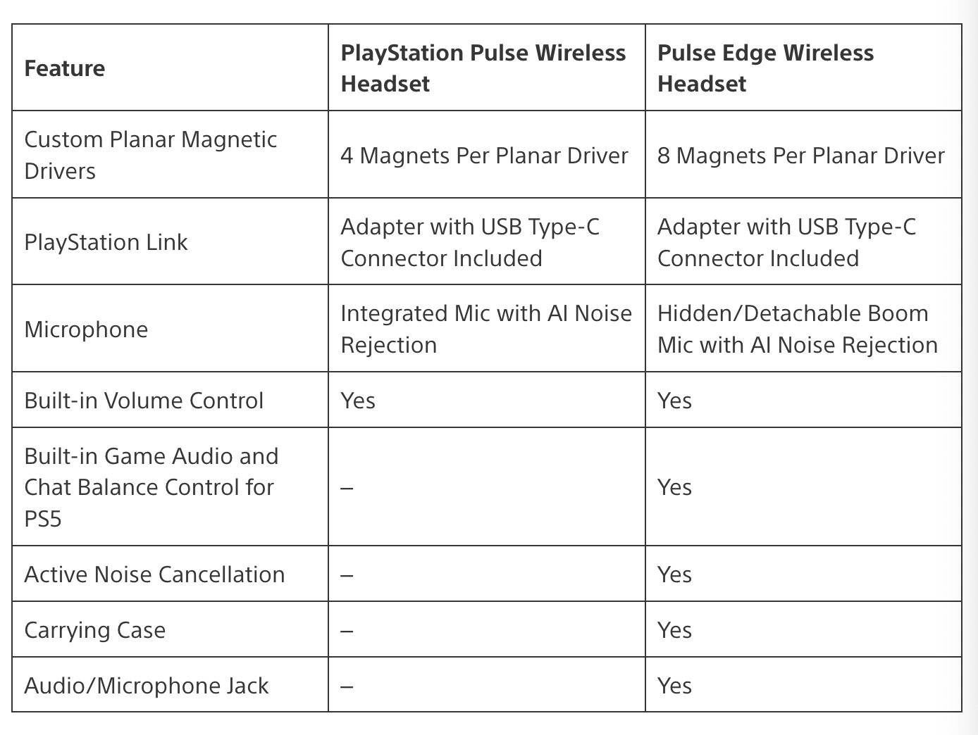 PlayStation Pulse and Pulse Edge comparison, Credit: Sony