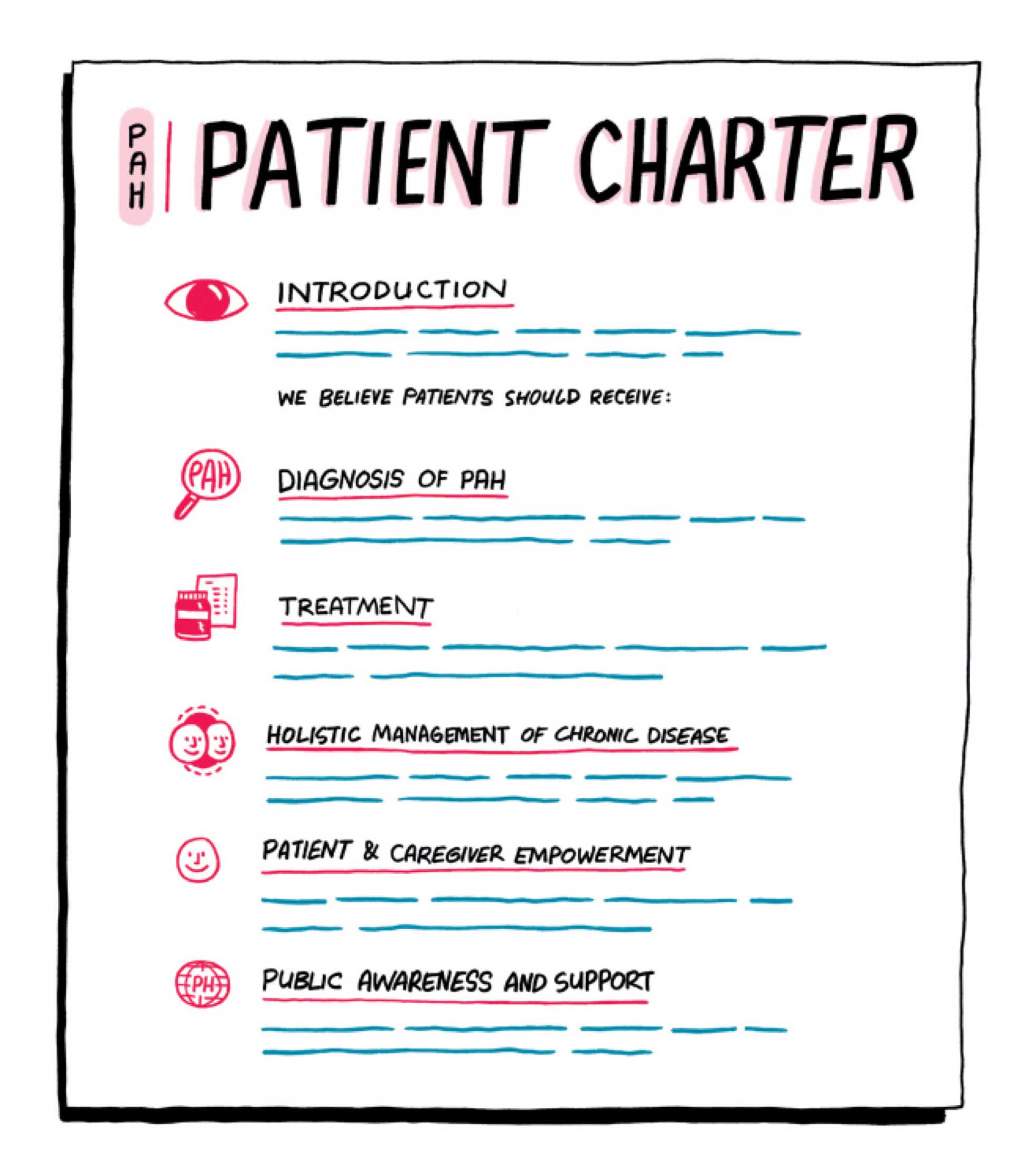 patient-charter