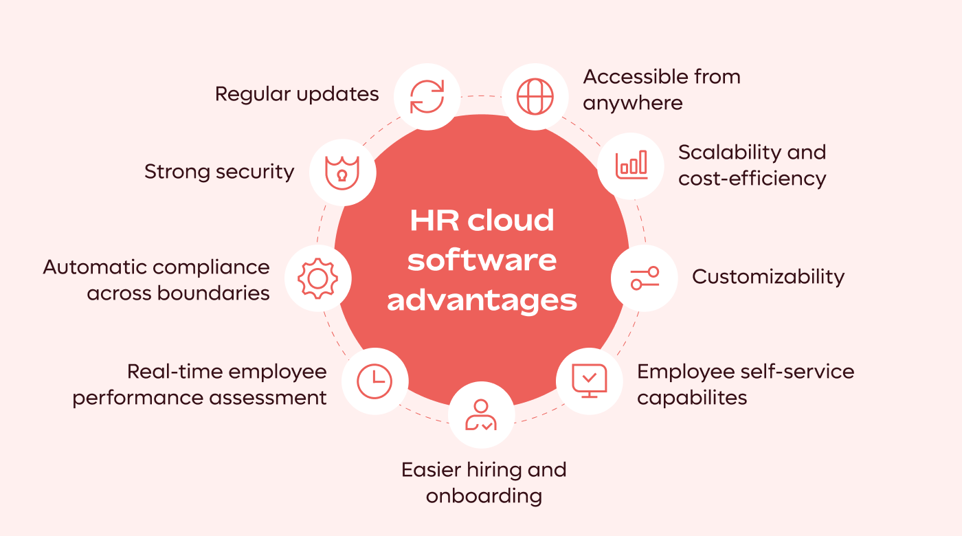 HR cloud software advantages
