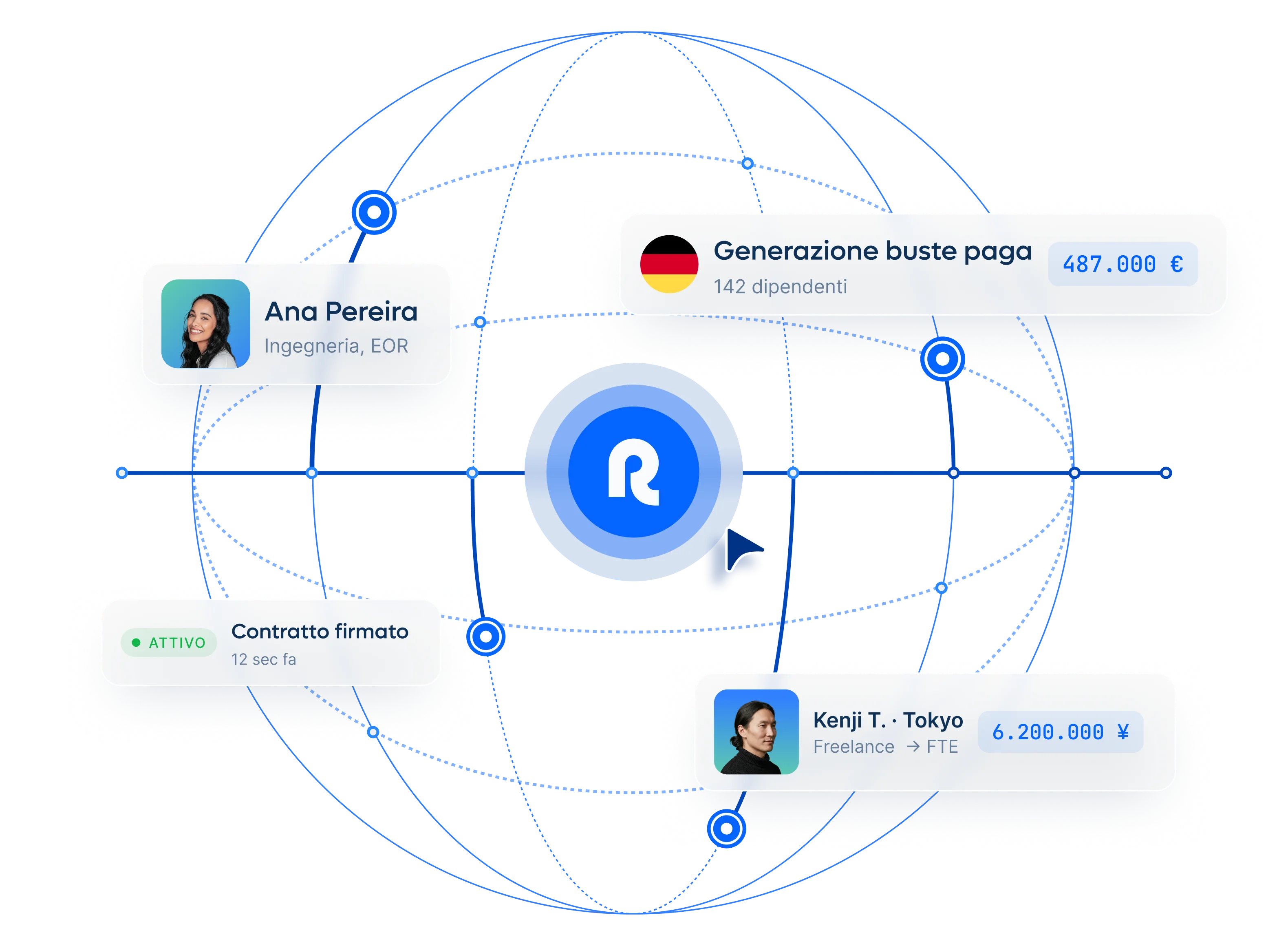 new-global-employment-runs-on-remote-hero-homepage_italian@2x.webp