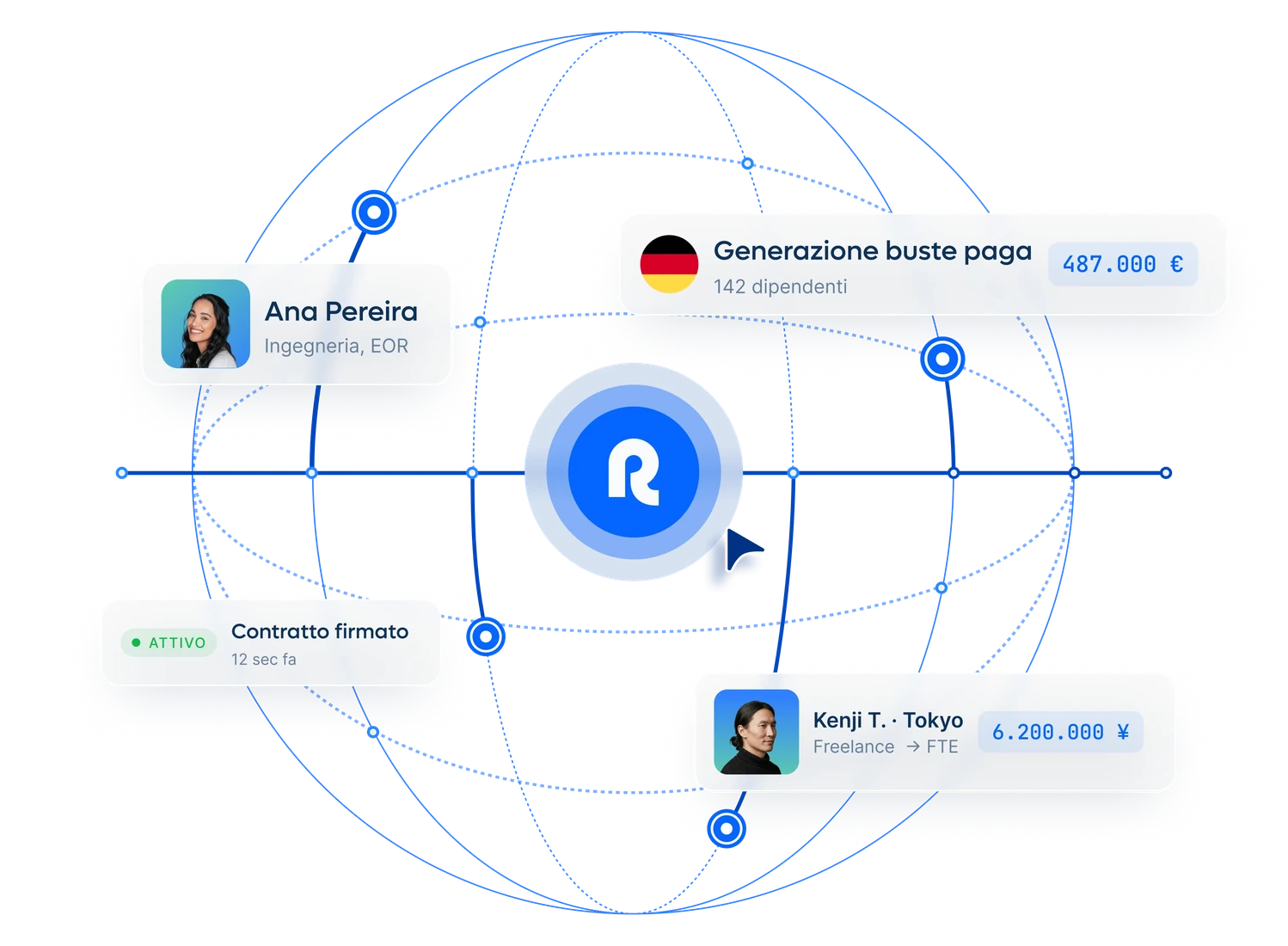 new-global-employment-runs-on-remote-hero-homepage_italian@2x.webp