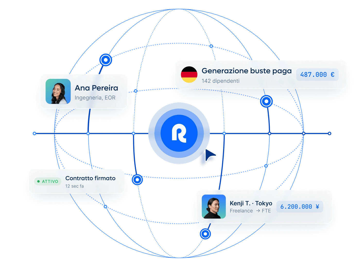 new-global-employment-runs-on-remote-hero-homepage_italian@2x.webp