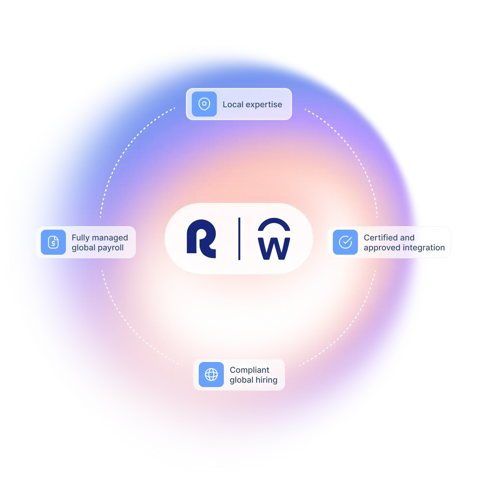 built-for-organizations-scaling-globally-with-workday_english@2x.webp