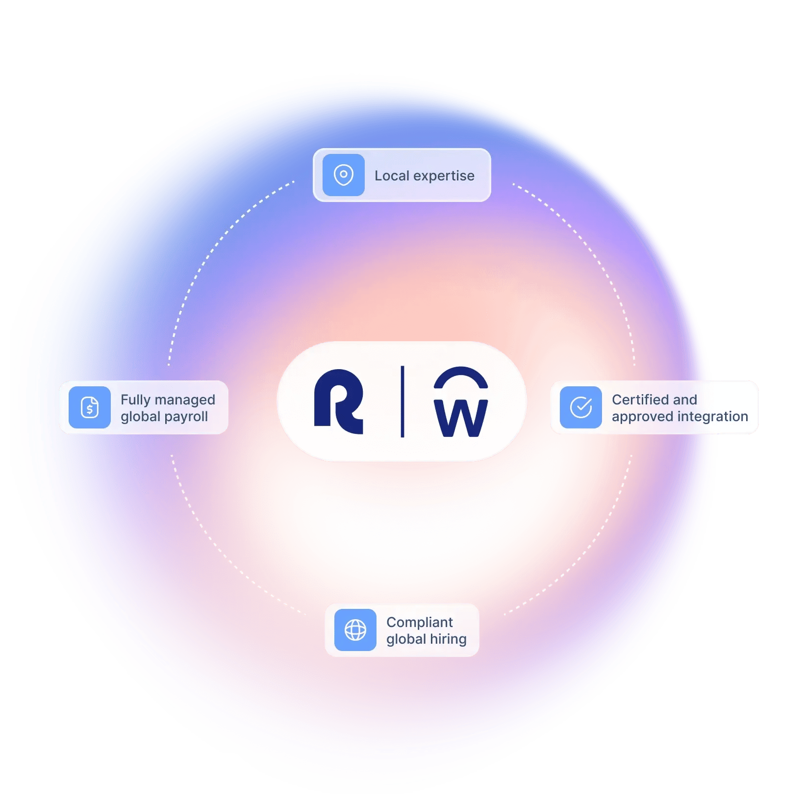 built-for-organizations-scaling-globally-with-workday_english@2x.webp
