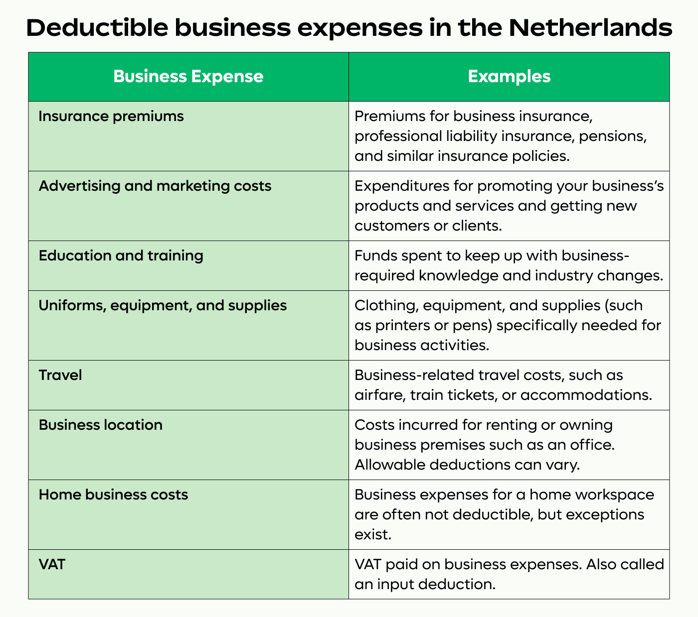 Dutch deductible business expenses