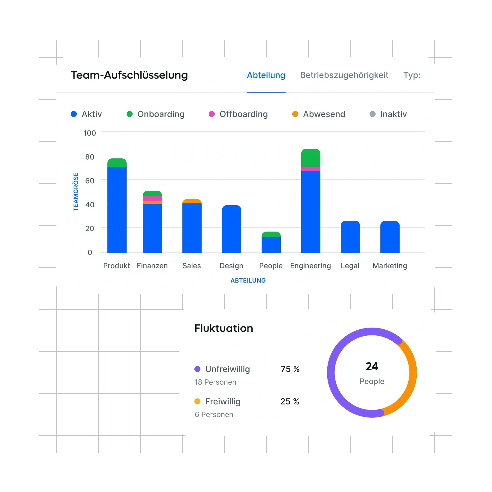 dashboard-that-tells-what-matters_german@2x.webp