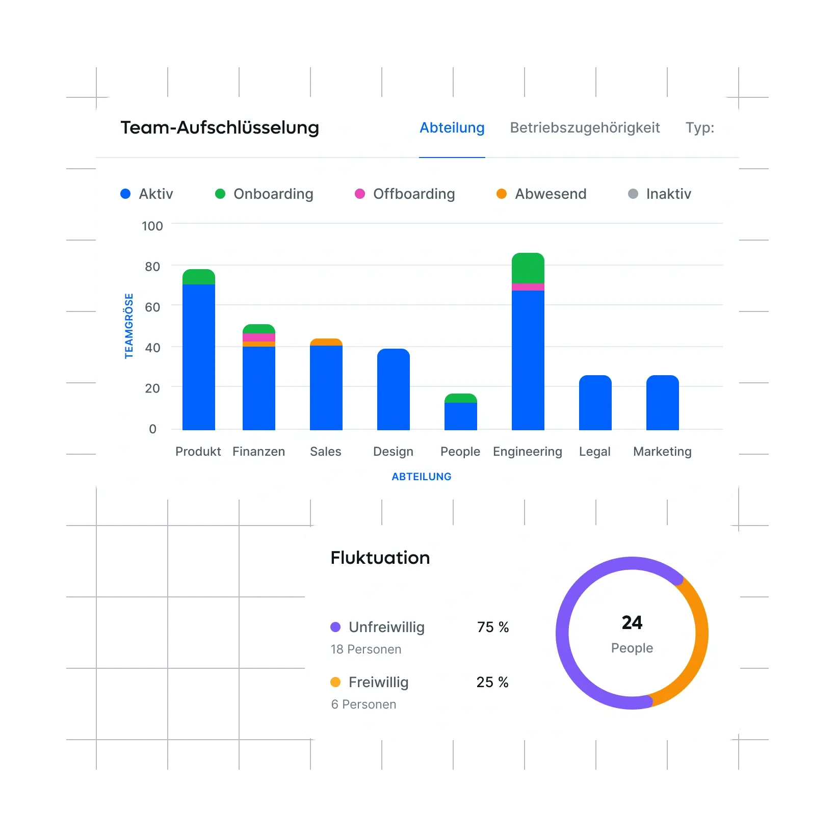 dashboard-that-tells-what-matters_german@2x.webp