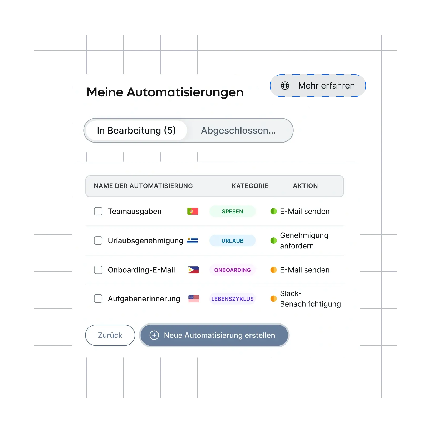 automate-once-repeat-confidence_german@2x.webp