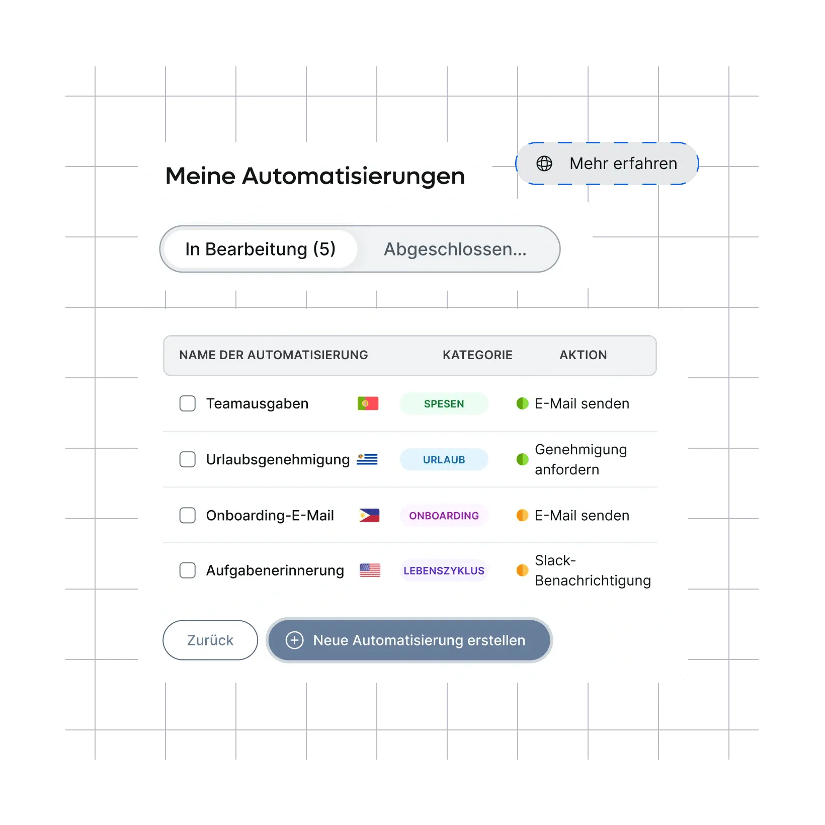 automate-once-repeat-confidence_german@2x.webp