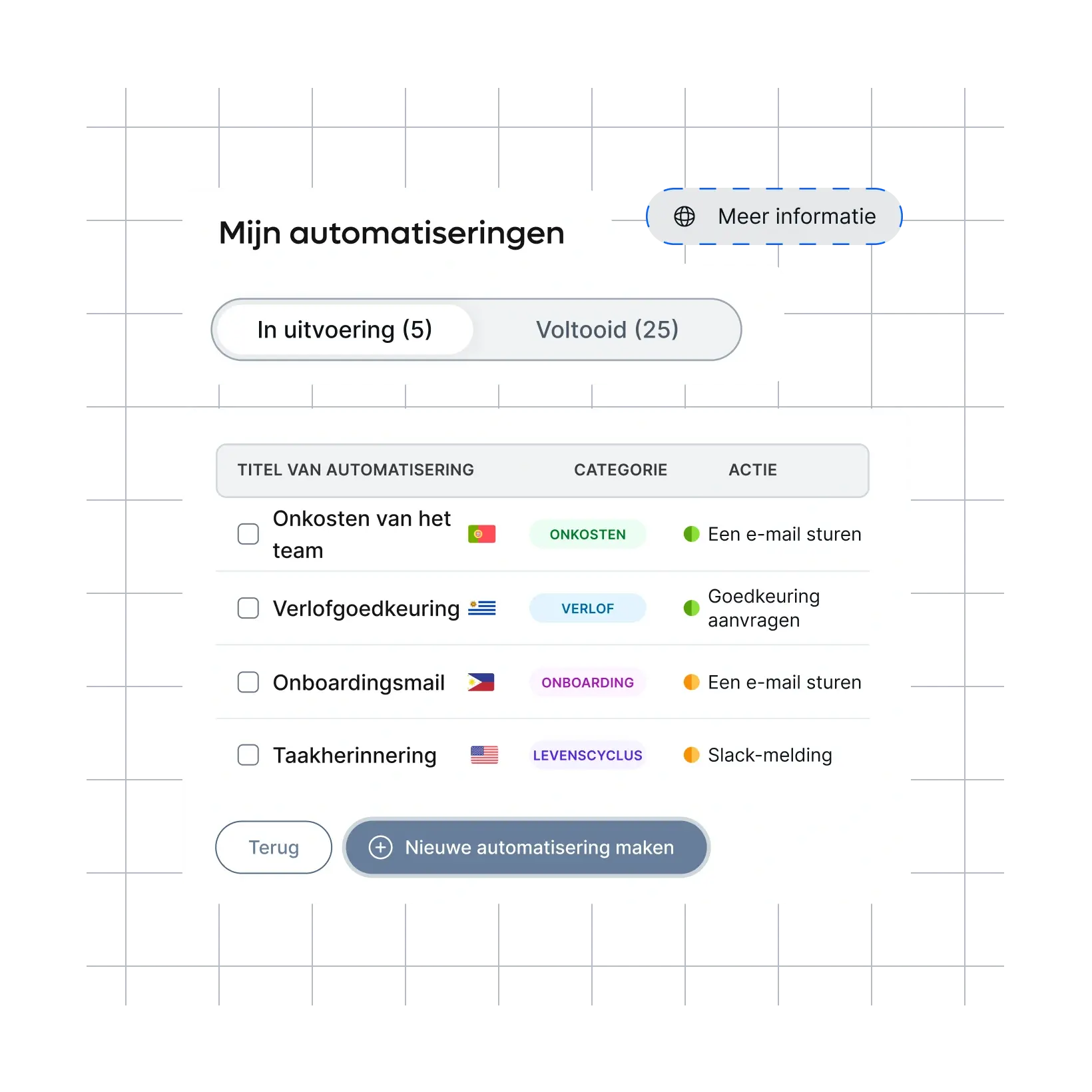 automate-once-repeat-confidence_dutch@2x.webp