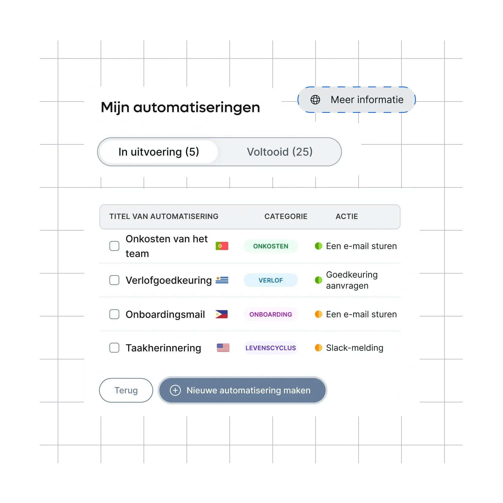 automate-once-repeat-confidence_dutch@2x.webp