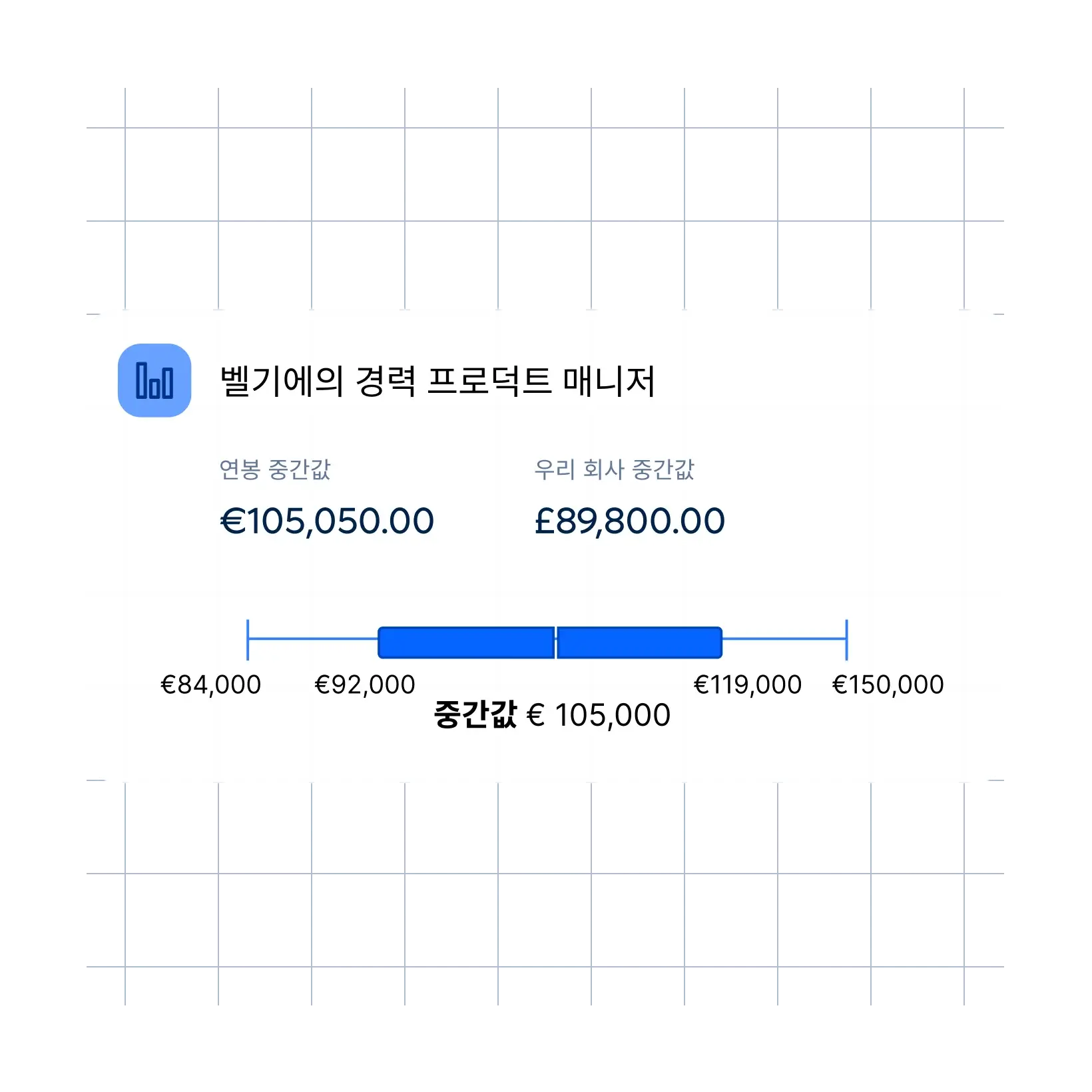 staff-product-manager-belgium-chart_korean@2x.webp